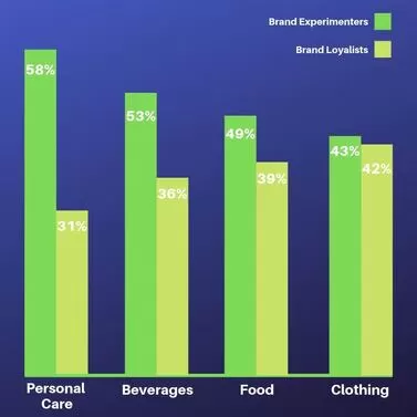 Generation Z as Brand Experimenters